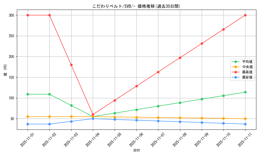 card_43736_series_61378_rarity_95225_graph