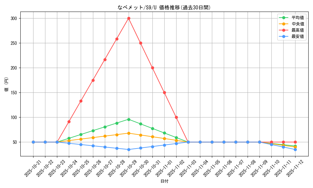 card_43737_series_61355_rarity_65215_graph