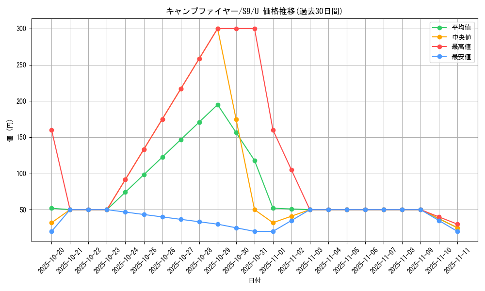 card_43738_series_61355_rarity_65215_graph