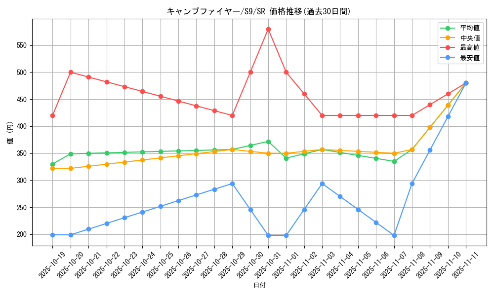 card_43738_series_61355_rarity_71891_graph
