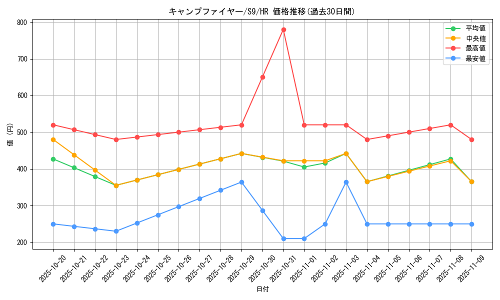 card_43738_series_61355_rarity_77945_graph