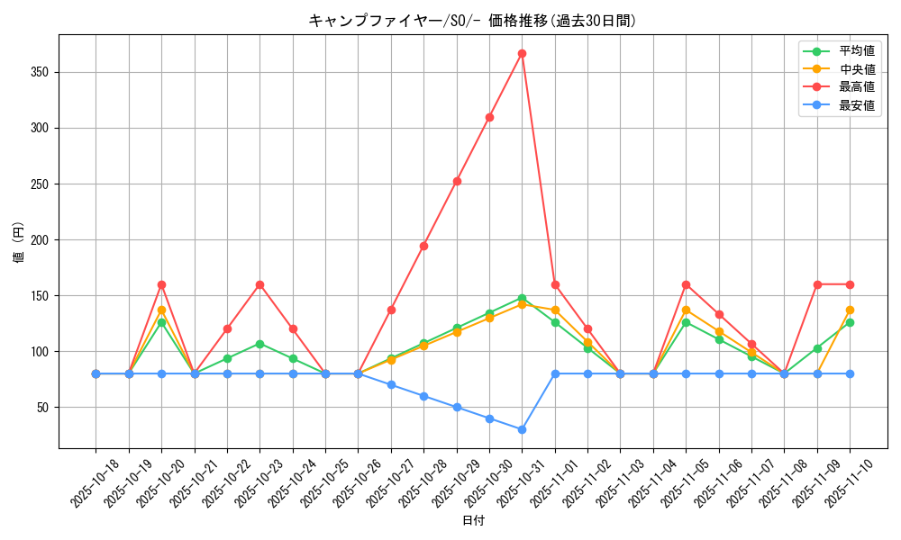 card_43738_series_61371_rarity_95225_graph