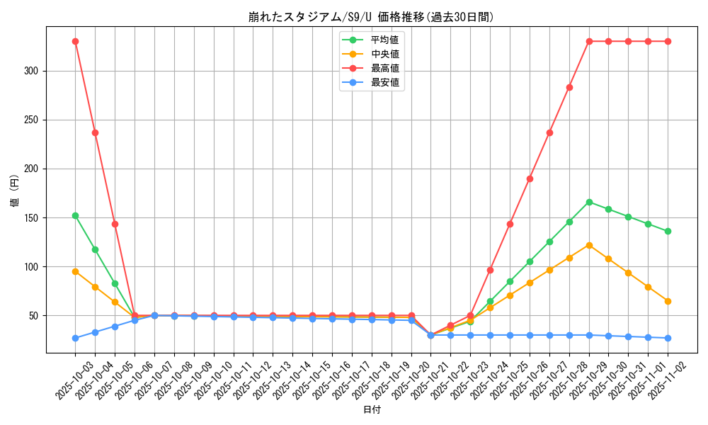 card_43744_series_61355_rarity_65215_graph