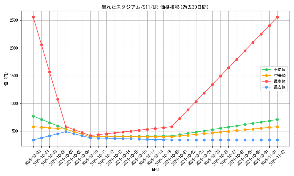 card_43744_series_61365_rarity_71893_graph