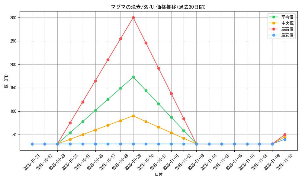card_43745_series_61355_rarity_65215_graph