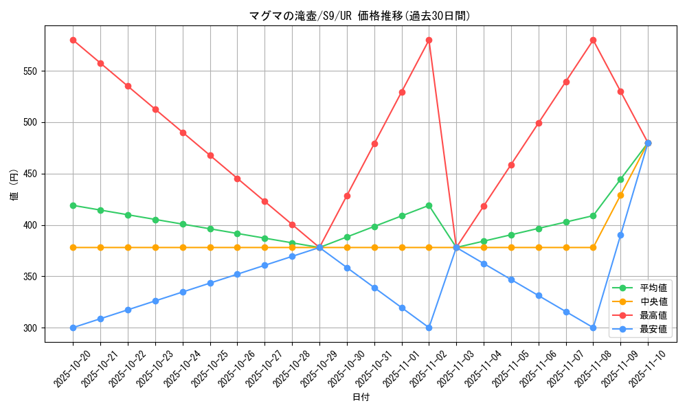 card_43745_series_61355_rarity_71893_graph