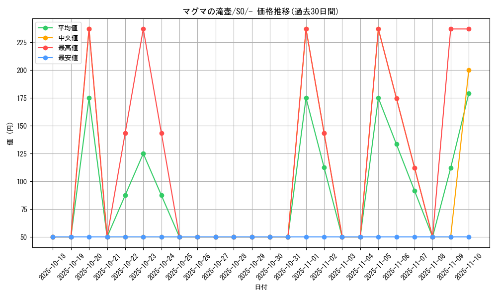 card_43745_series_61371_rarity_95225_graph