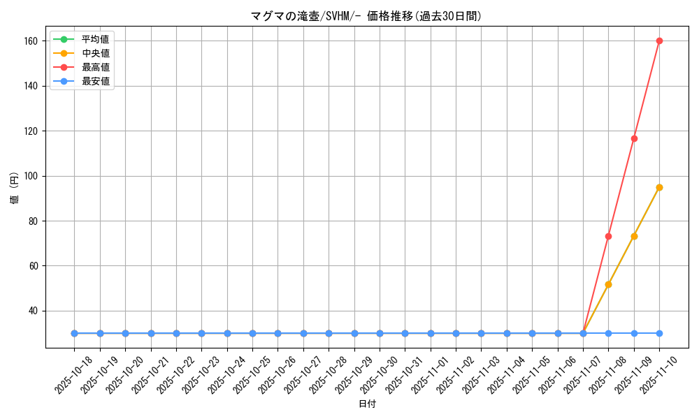 card_43745_series_61408_rarity_95225_graph
