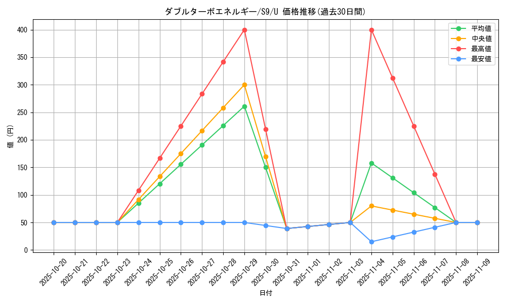 card_43746_series_61355_rarity_65215_graph