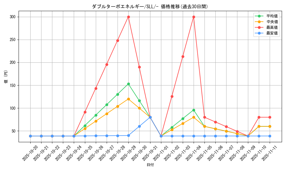 card_43746_series_61359_rarity_95225_graph