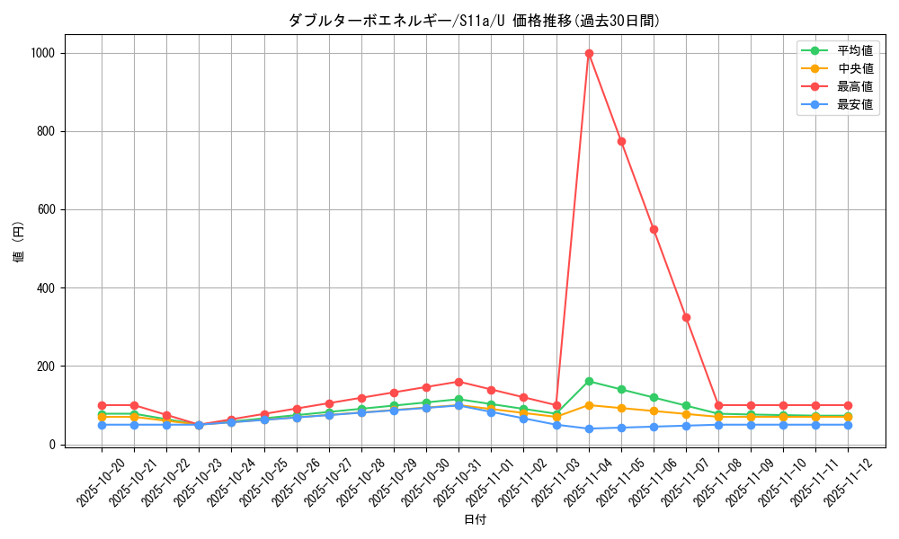 card_43746_series_61369_rarity_65215_graph