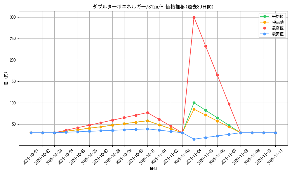 card_43746_series_61372_rarity_95225_graph