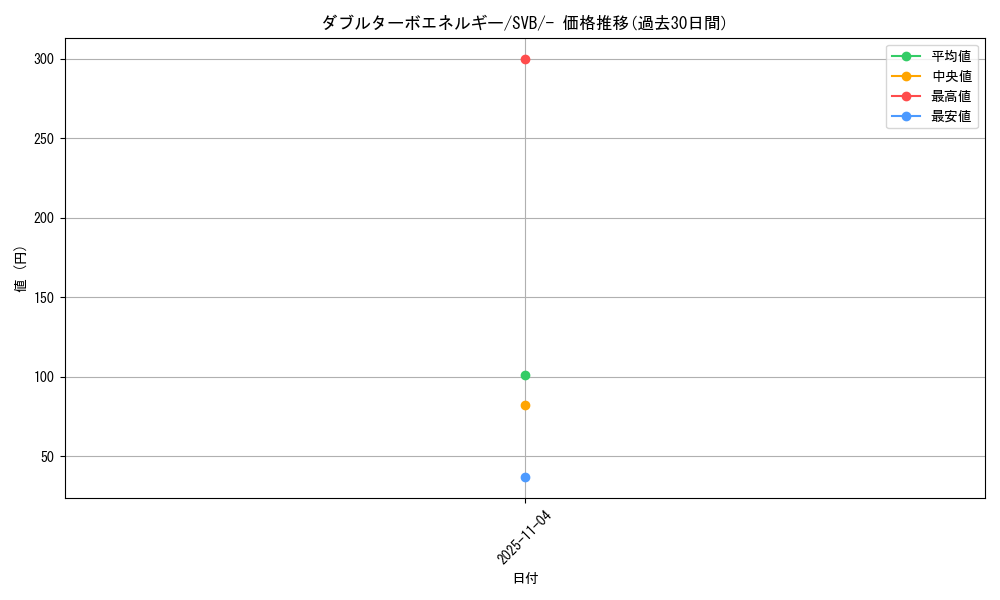 card_43746_series_61378_rarity_95225_graph