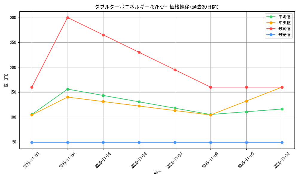 card_43746_series_61407_rarity_95225_graph