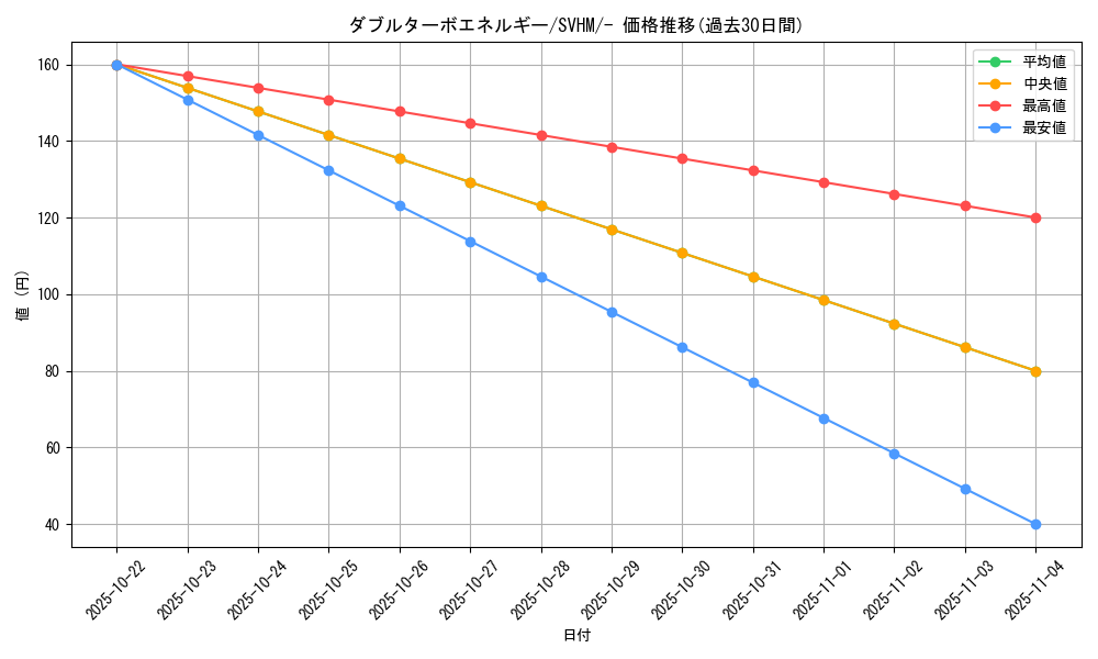card_43746_series_61408_rarity_95225_graph
