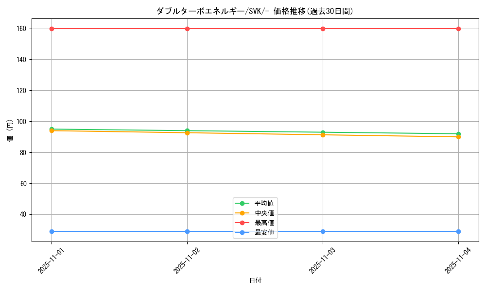 card_43746_series_61417_rarity_95225_graph
