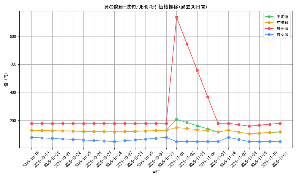 card_4376_series_10012_rarity_3_graph