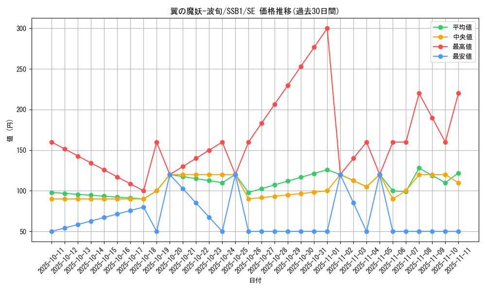 card_4376_series_4636_rarity_5_graph