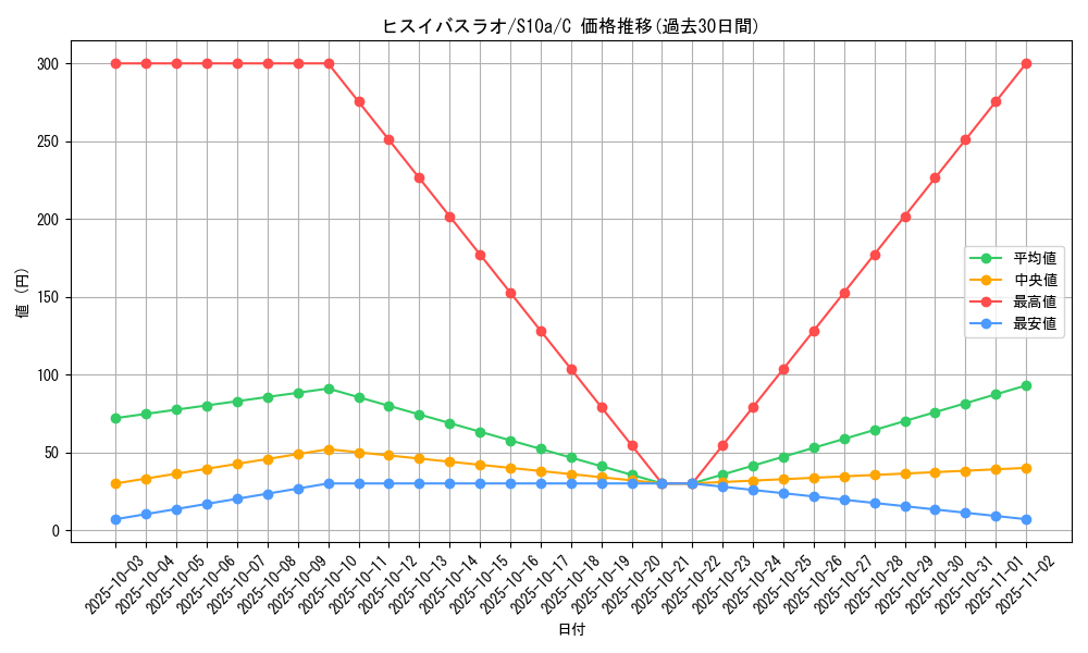 card_43851_series_61363_rarity_65214_graph