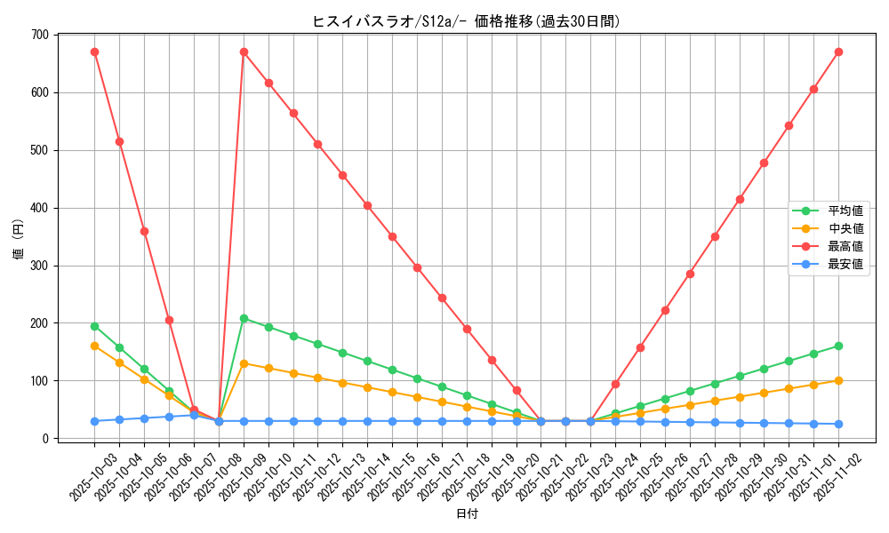 card_43851_series_61372_rarity_95225_graph