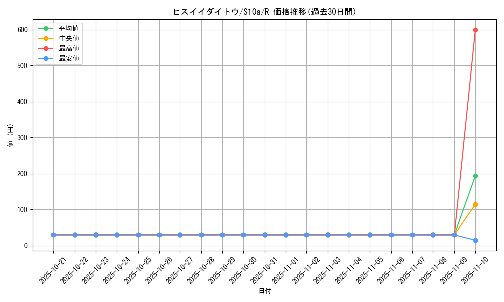 card_43852_series_61363_rarity_65216_graph