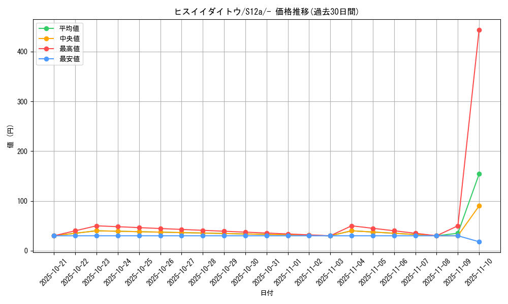 card_43852_series_61372_rarity_95225_graph