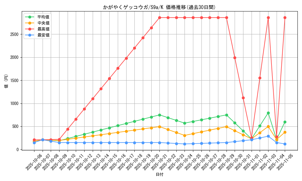 card_43854_series_61358_rarity_85374_graph