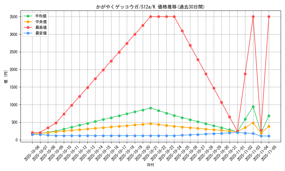 card_43854_series_61372_rarity_85374_graph