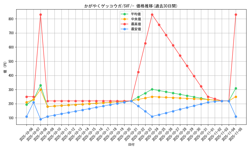 card_43854_series_61394_rarity_95225_graph