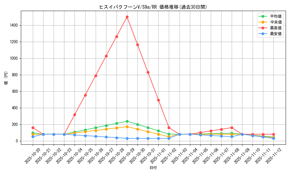 card_43856_series_61358_rarity_73311_graph