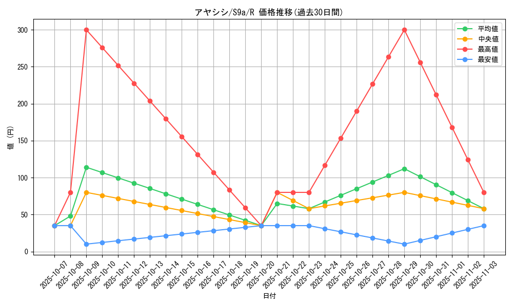 card_43864_series_61358_rarity_65216_graph