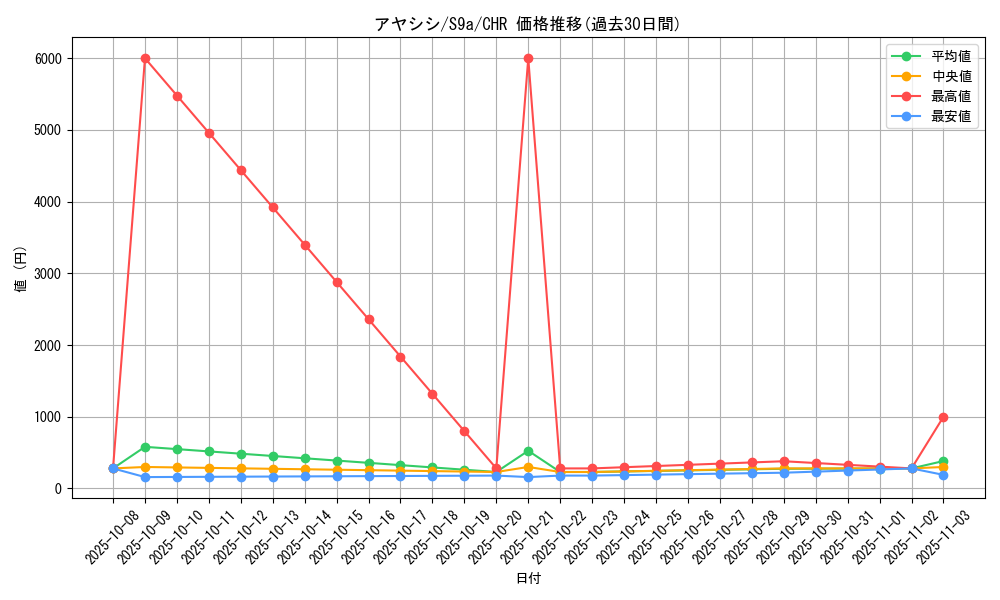 card_43864_series_61358_rarity_81352_graph