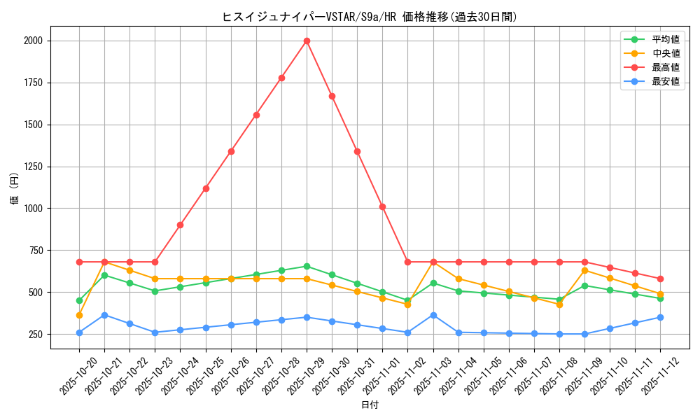 card_43873_series_61358_rarity_77945_graph