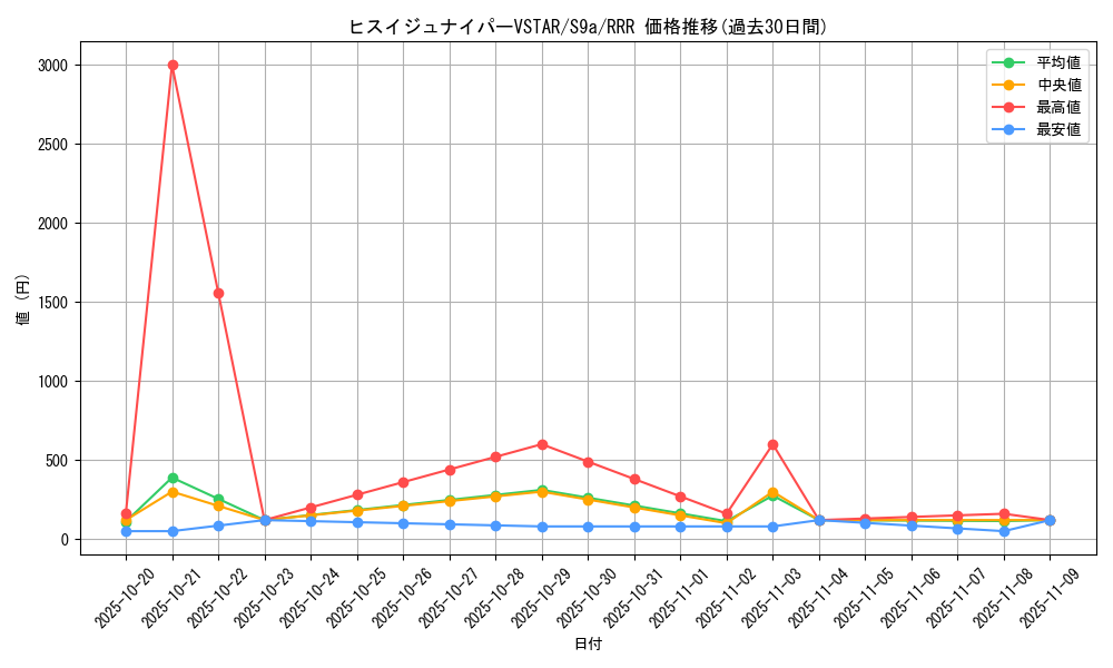 card_43873_series_61358_rarity_81866_graph
