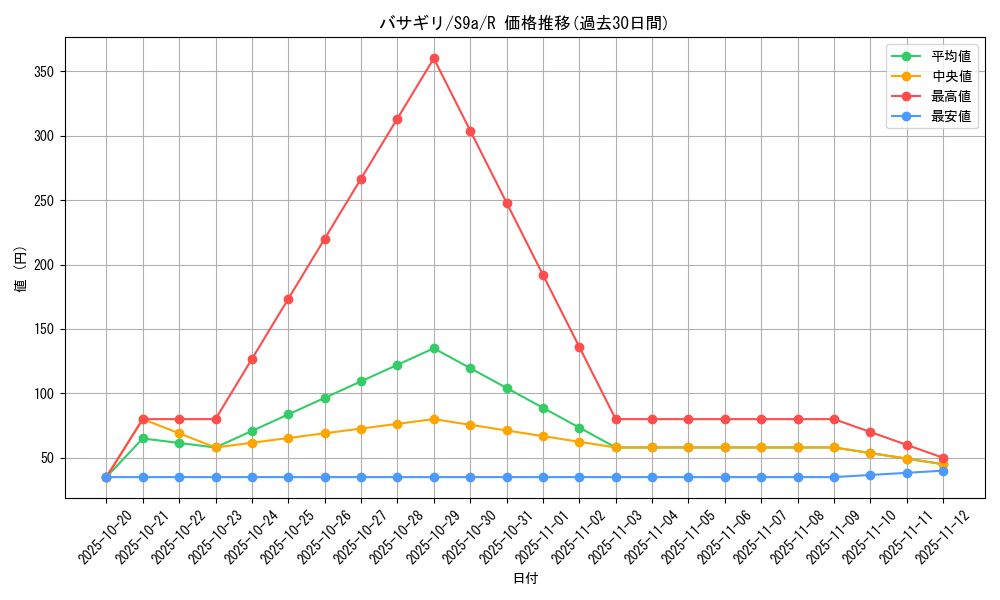 card_43874_series_61358_rarity_65216_graph