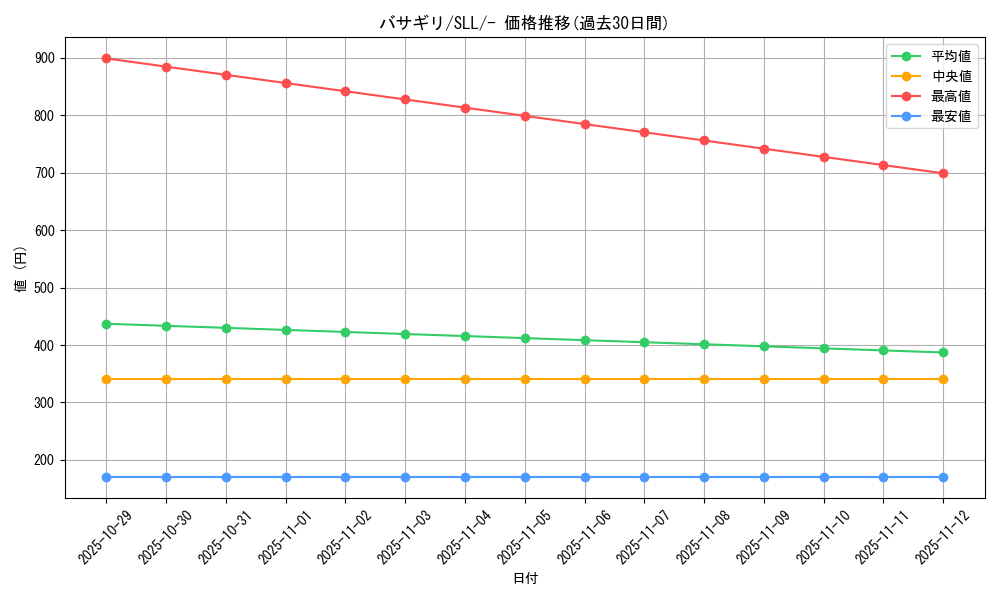 card_43874_series_61359_rarity_95225_graph