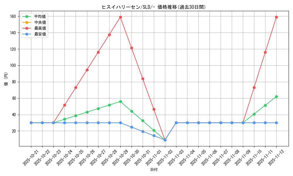 card_43875_series_61360_rarity_95225_graph