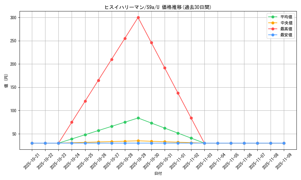 card_43876_series_61358_rarity_65215_graph