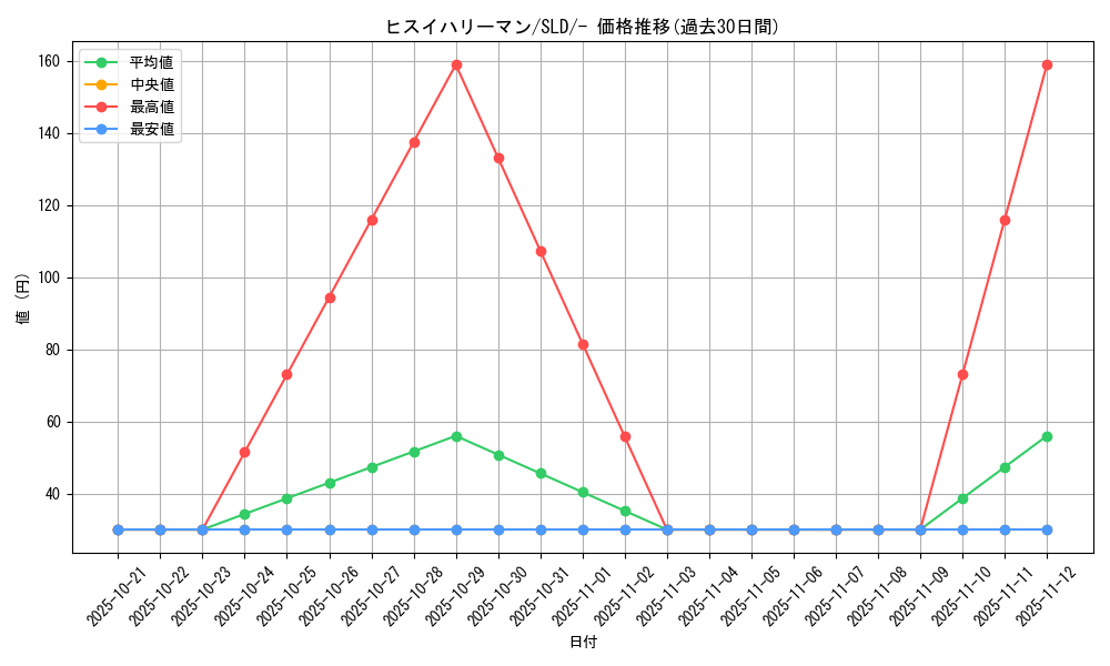 card_43876_series_61360_rarity_95225_graph