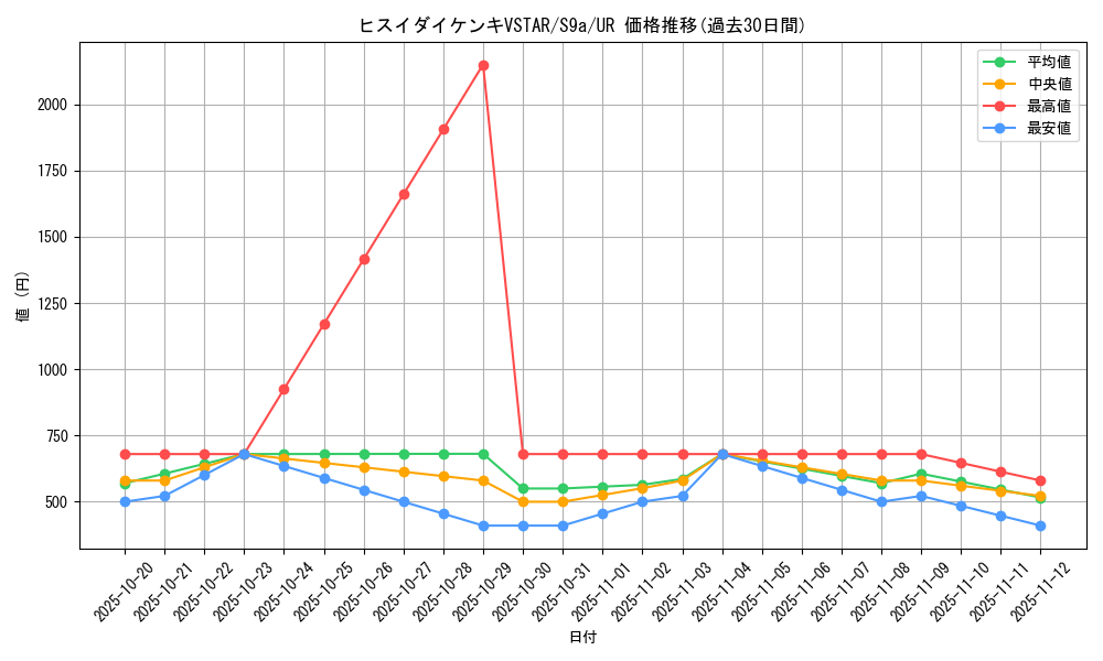 card_43881_series_61358_rarity_71893_graph