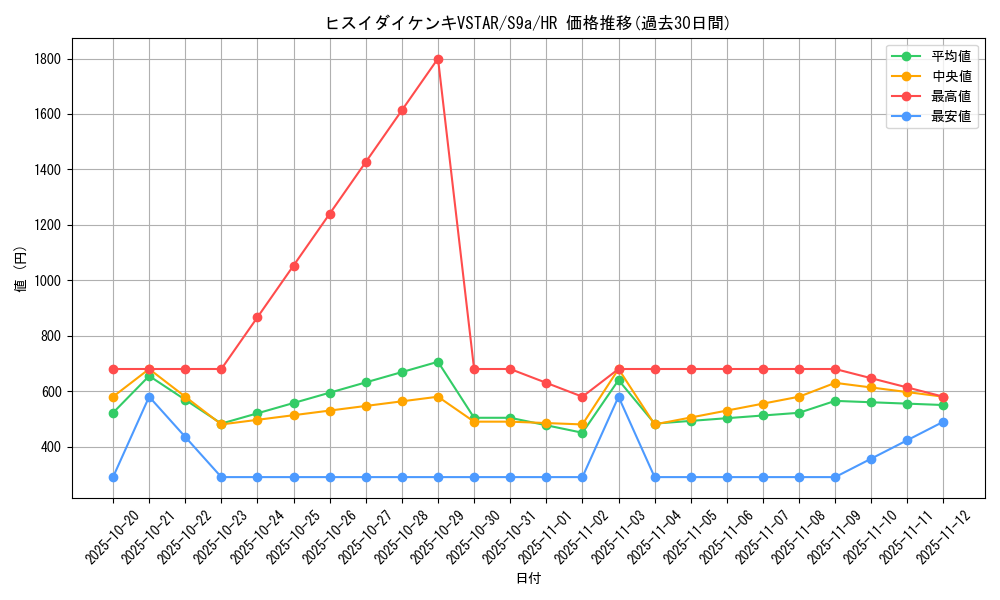 card_43881_series_61358_rarity_77945_graph