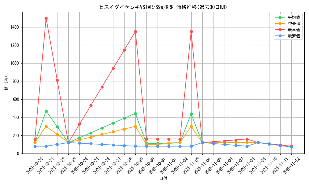 card_43881_series_61358_rarity_81866_graph