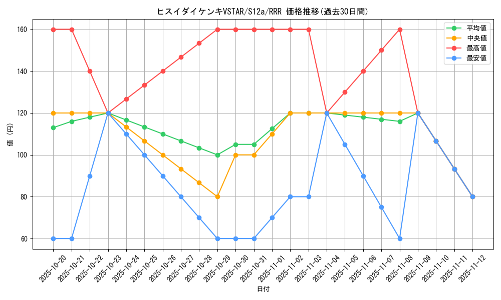 card_43881_series_61372_rarity_81866_graph