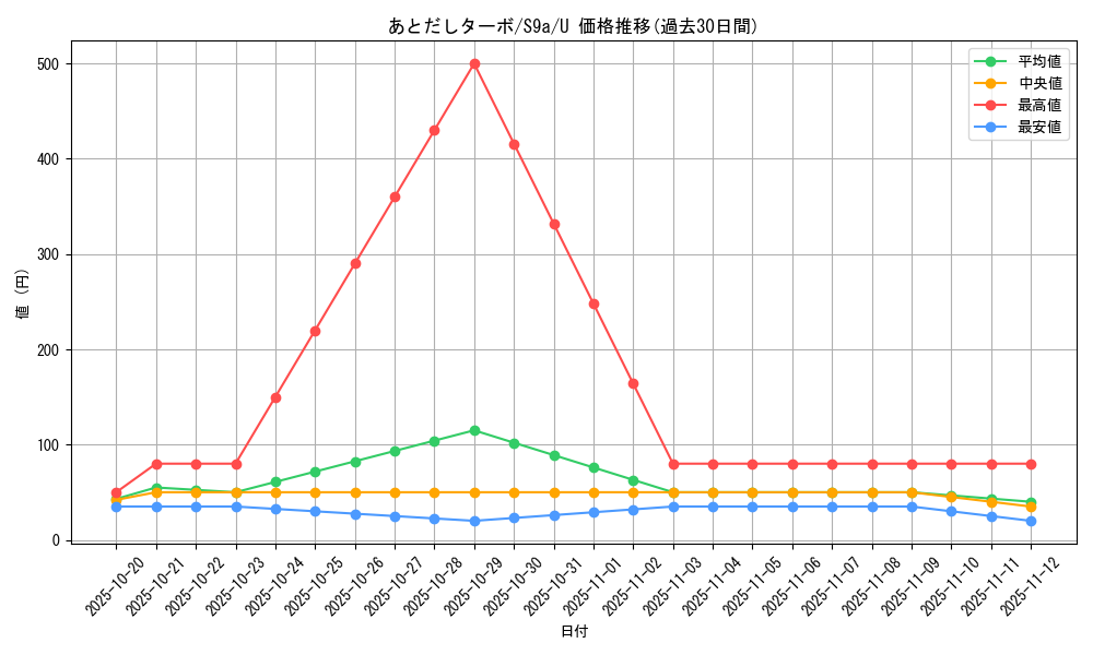 card_43889_series_61358_rarity_65215_graph