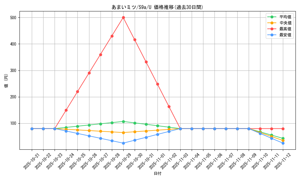 card_43890_series_61358_rarity_65215_graph