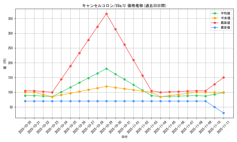 card_43891_series_61358_rarity_65215_graph