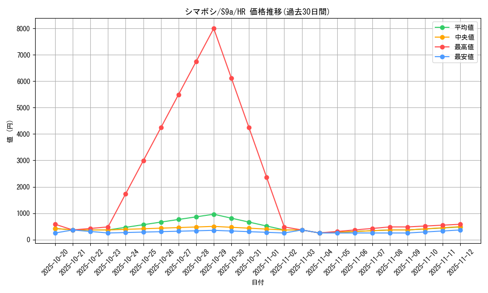 card_43892_series_61358_rarity_77945_graph
