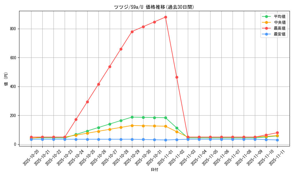 card_43893_series_61358_rarity_65215_graph