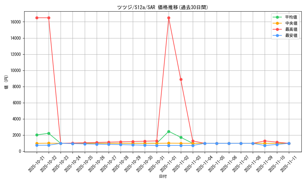 card_43893_series_61372_rarity_86498_graph
