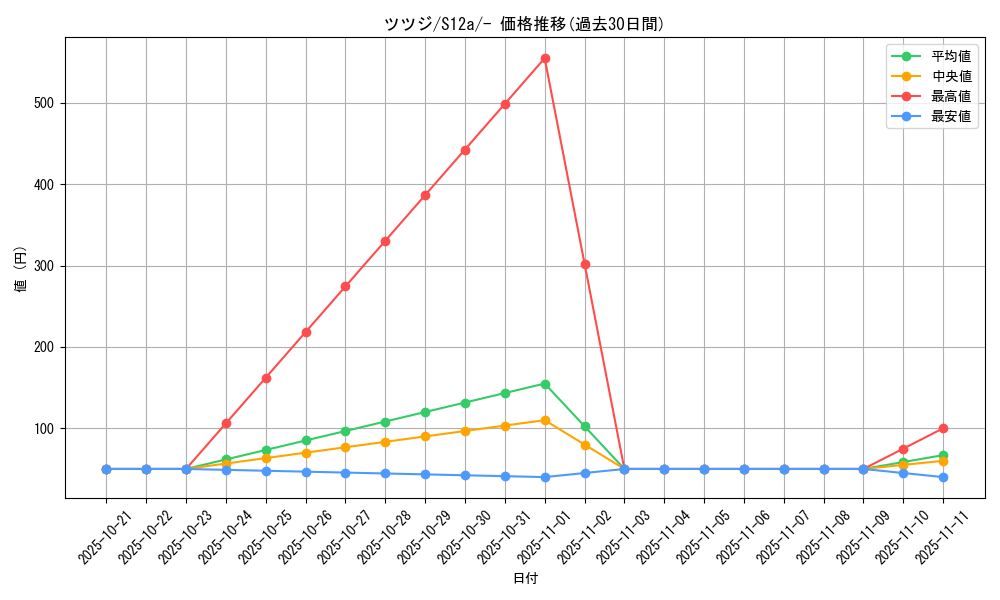 card_43893_series_61372_rarity_95225_graph